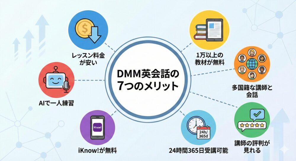 DMM英会話の優れた評判