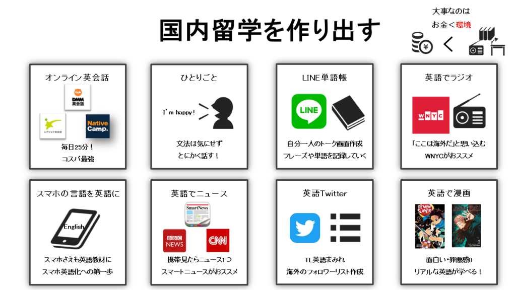 英語日記boyのやり方と効果 実際の日記もお見せします