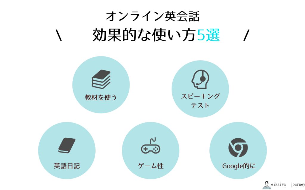 初心者 上級者まで オンライン英会話の超効果的な使い方5選