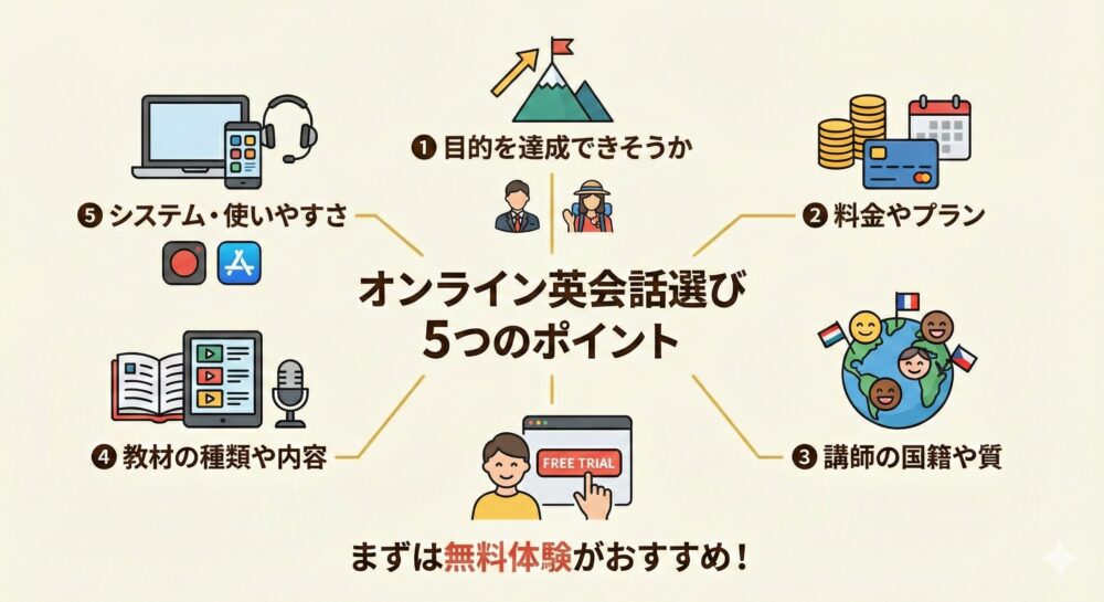 オンライン英会話選びのポイント