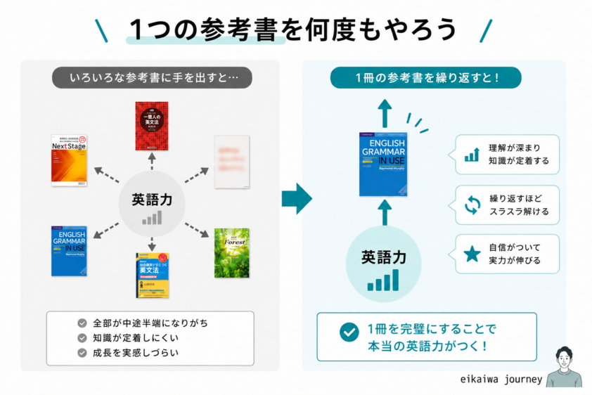 無料体験のはしごが無駄な理由