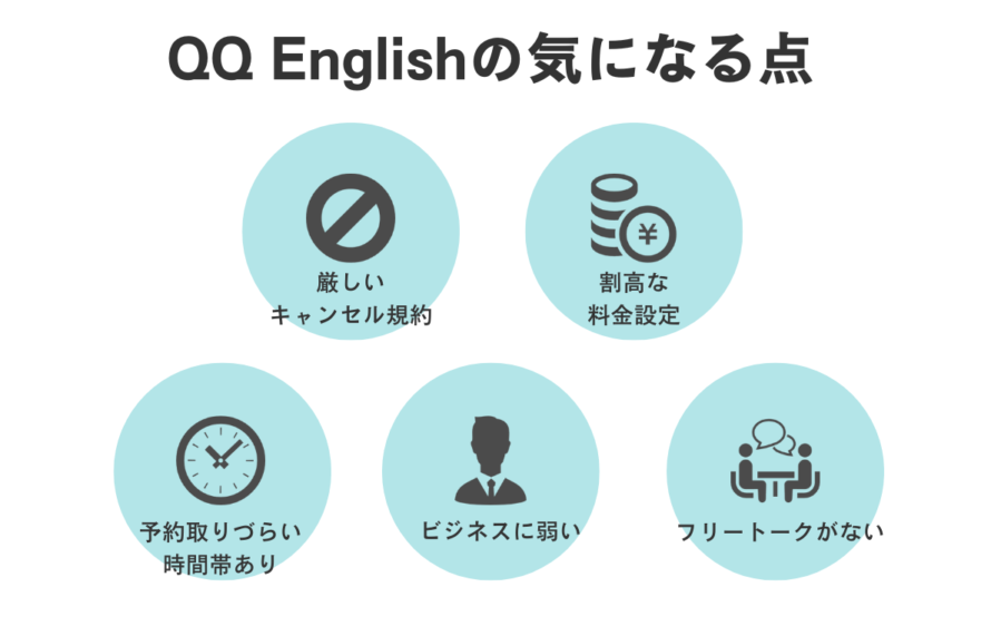 QQEnglishデメリット